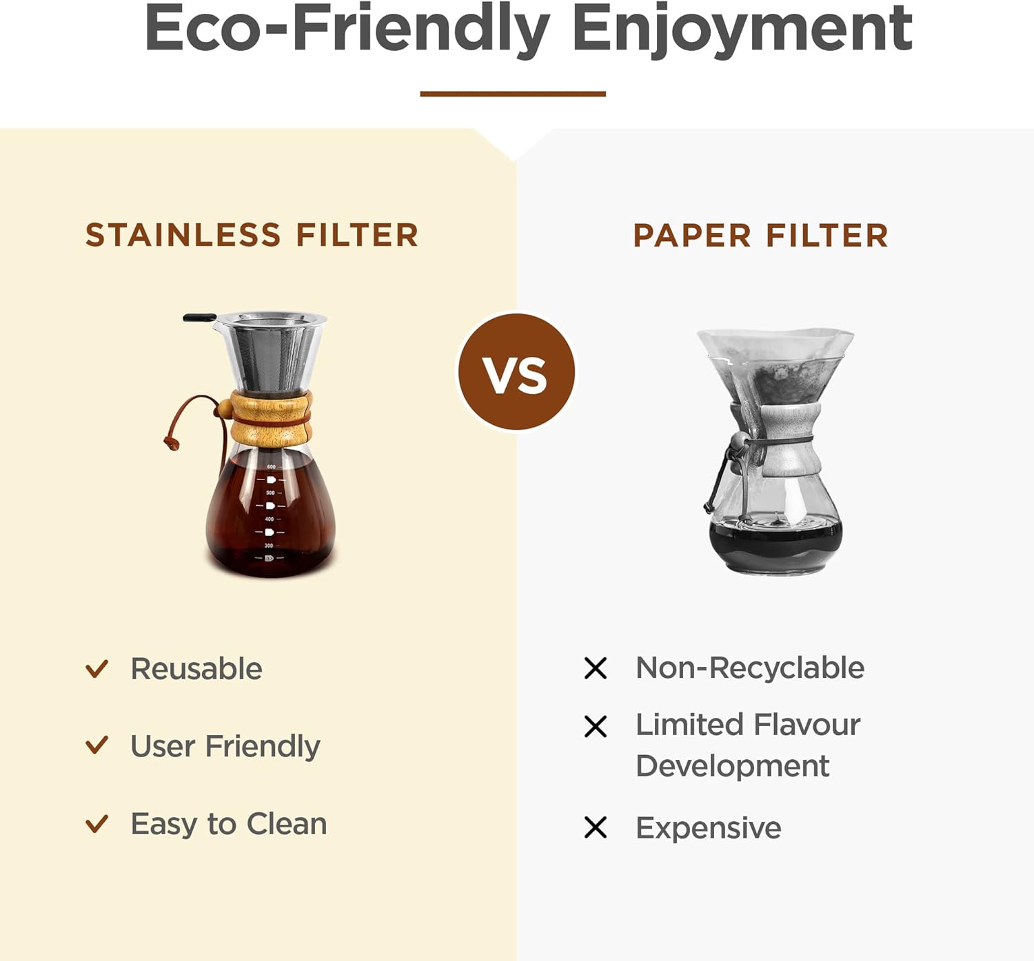 Charbrew Pour - Over Coffee Brewer 600ml — صانعة قهوة بالتقطير من شمس كل يوم، صورة 3